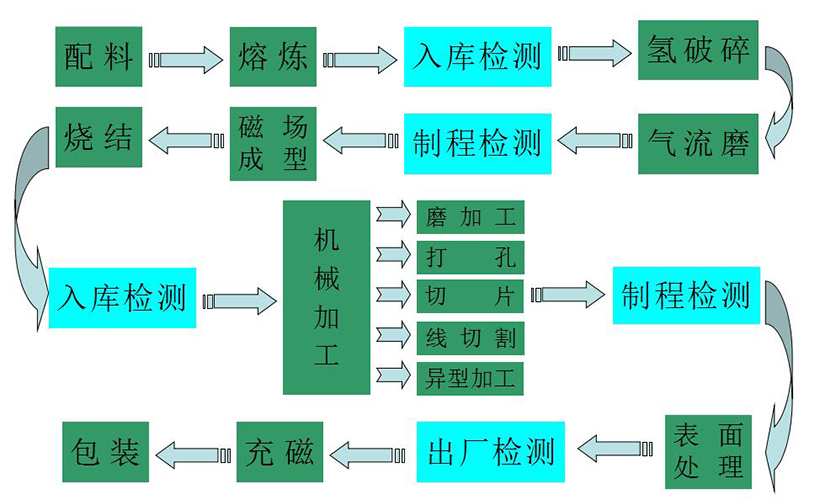 磁铁 磁铁